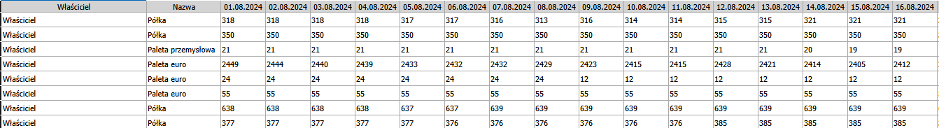 Screenshot of the warehouse program